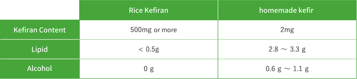 Features of Rice Kefiran