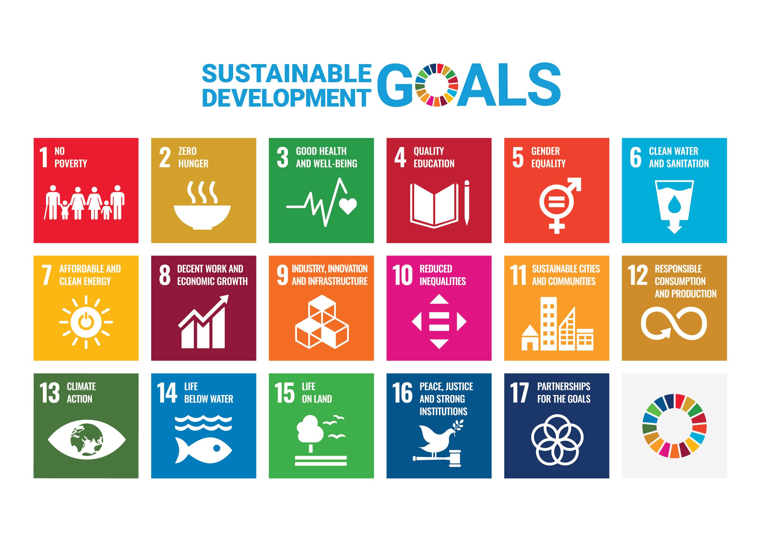 Our Approach to SDGs